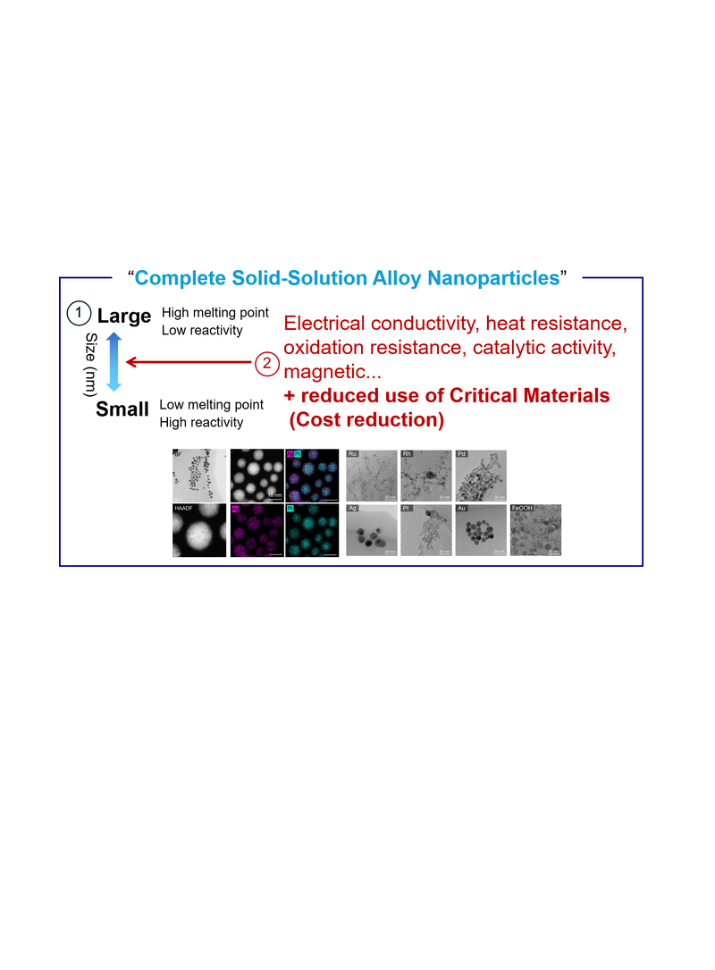 Concept diagram of property control using fully solid-solution alloy nanoparticles